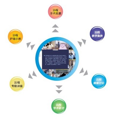 远程教育管理系统 赋能数字化学习新生态