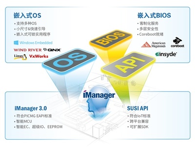 研华共创物联世界，洞见智能未来 软件服务引领新篇章
