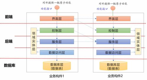 软件即服务（SaaS） 定义、优势与未来趋势