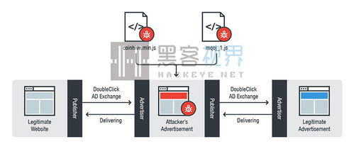 谷歌DoubleClick广告服务遭挖矿恶意软件滥用，占用80% CPU资源