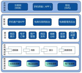 PRD修炼真经 卷一 一份标准化软件服务产品需求文档的逻辑思路