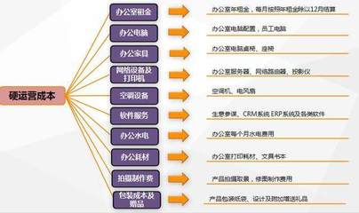 天猫服务大类运营成本分析 聚焦软件服务