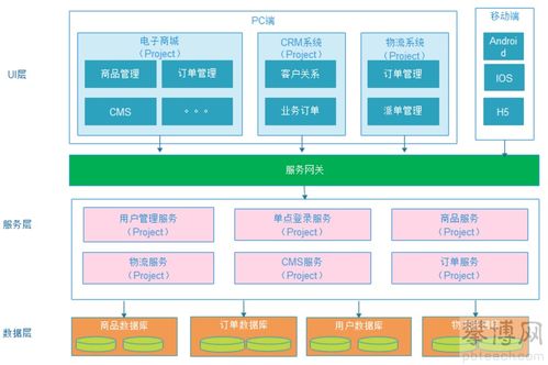 软件架构的演变历程 从单体、垂直、SOA到微服务的演进之路