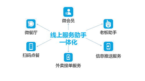 化繁为简，智慧运营 思迅美食通云餐饮软件引领餐饮服务新篇章